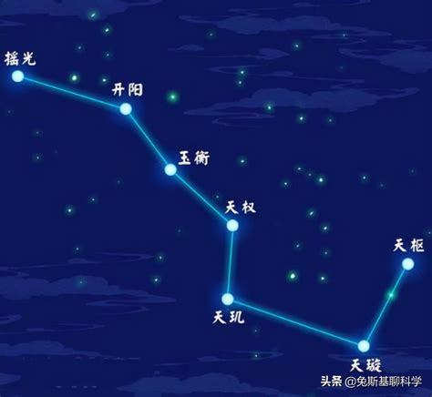 北斗七星 季節|北の空 星座 